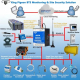 Remote Data Acquisition Cellular Ethernet Industrial Rtu IoT gateway
